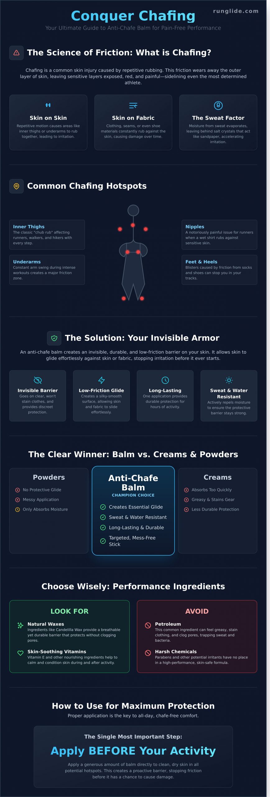 What is an Anti-Chafe Balm and How Does It Work? - Infographic